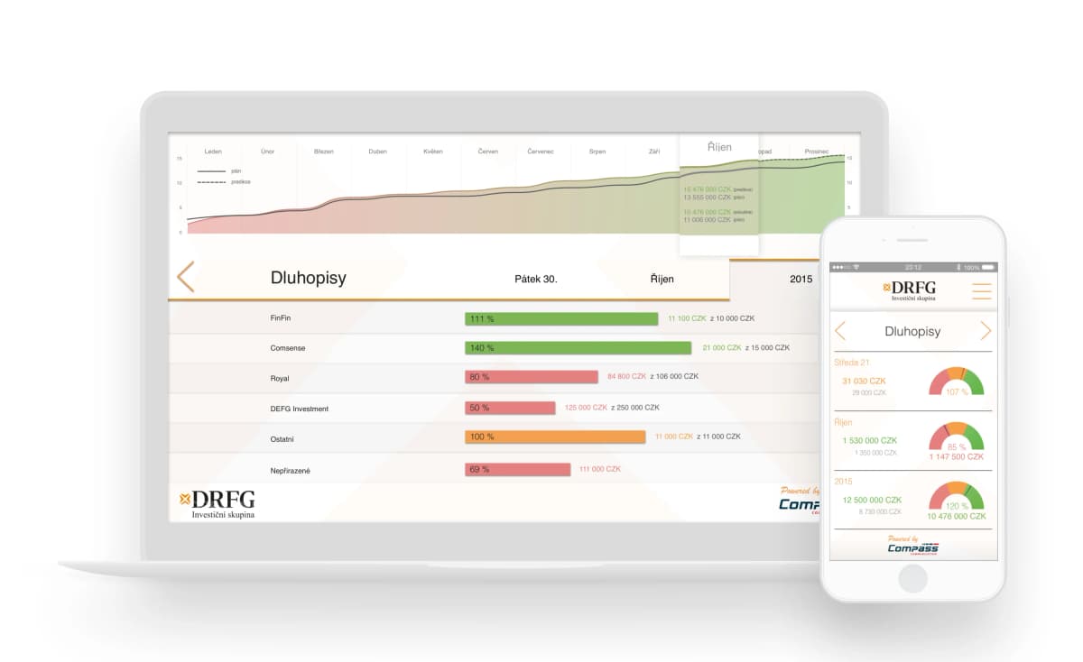 DRFG Dashboard