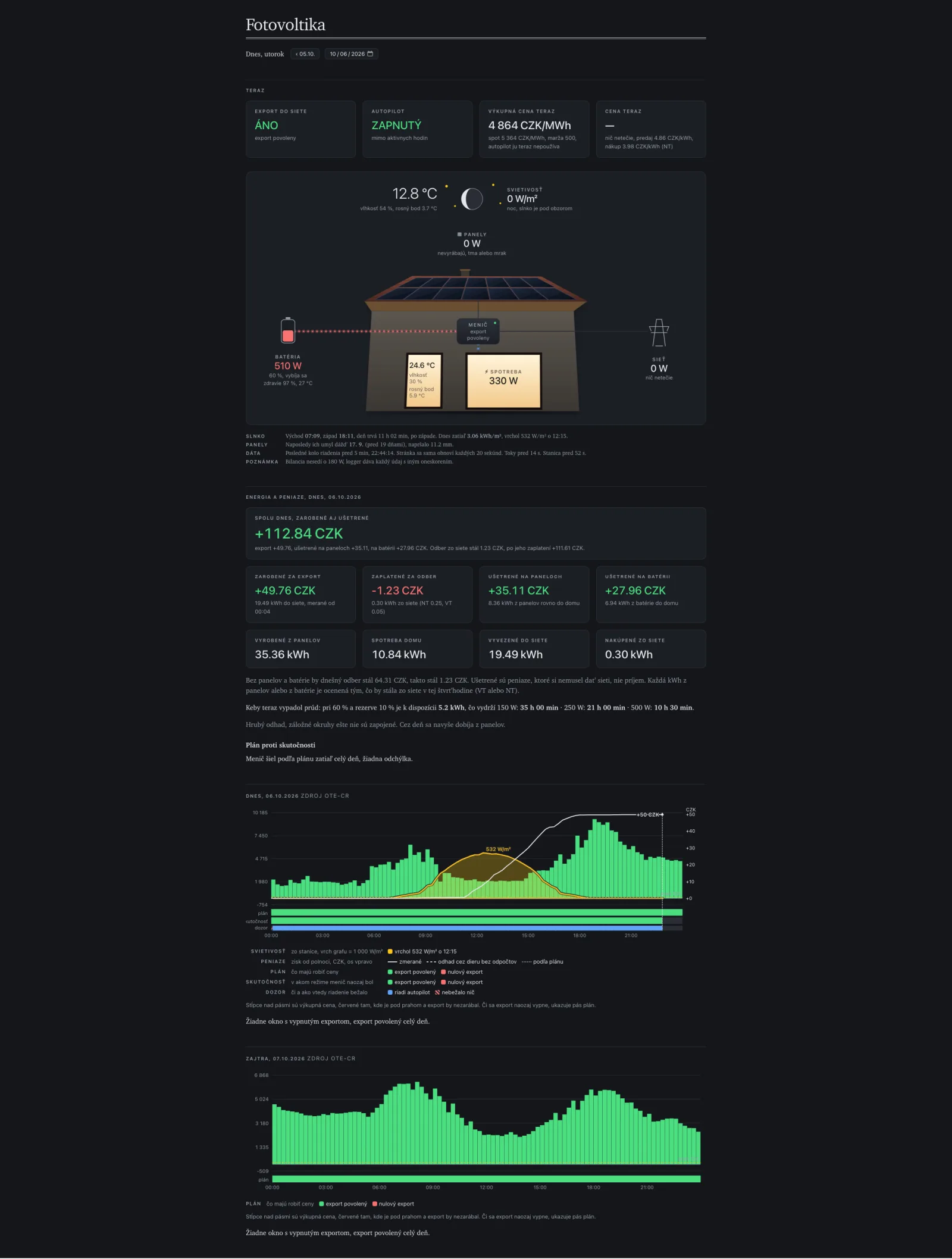 The whole dashboard page: status cards, house scene, energy and money, today's and tomorrow's price charts