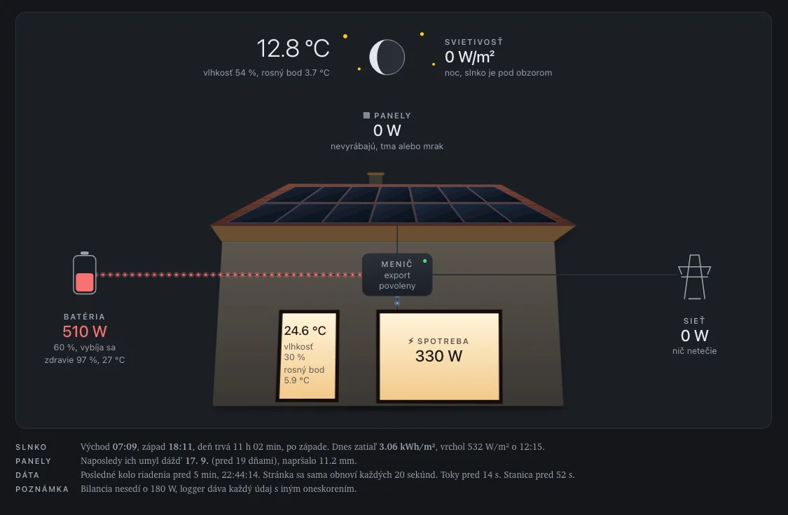 The house scene at night with the moon, the battery powering the house, and the notes on the sun and the last rain