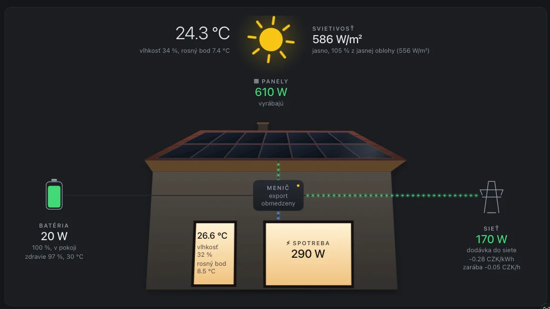 Fotovoltika: Home Solar Autopilot