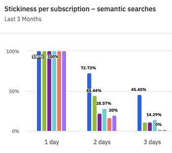 Post-Launch Evaluation & Data Analysis Framework