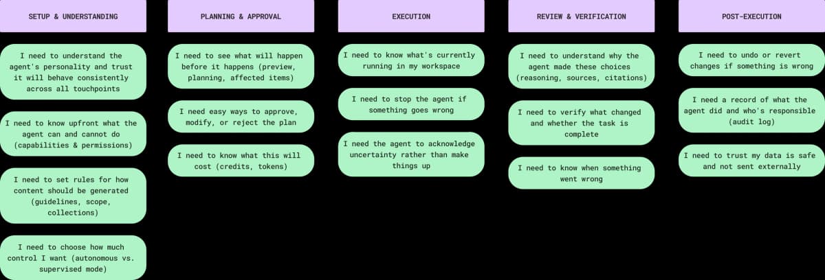 Responsible AI Framework