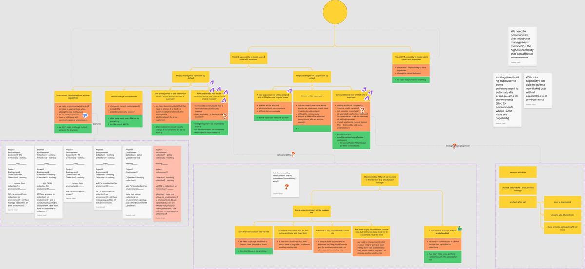 Superusers in Kontent – Possible Solutions