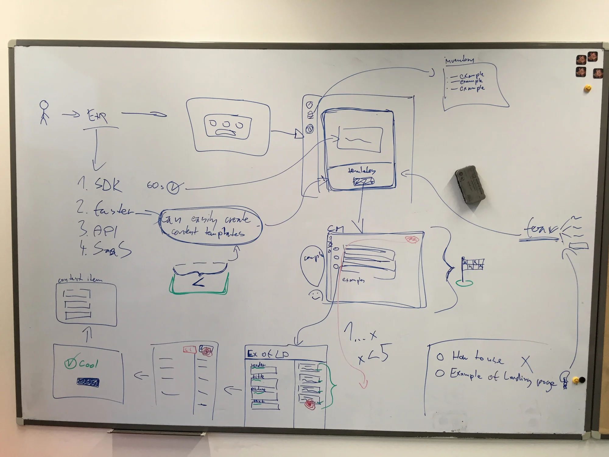 User flow mapping session