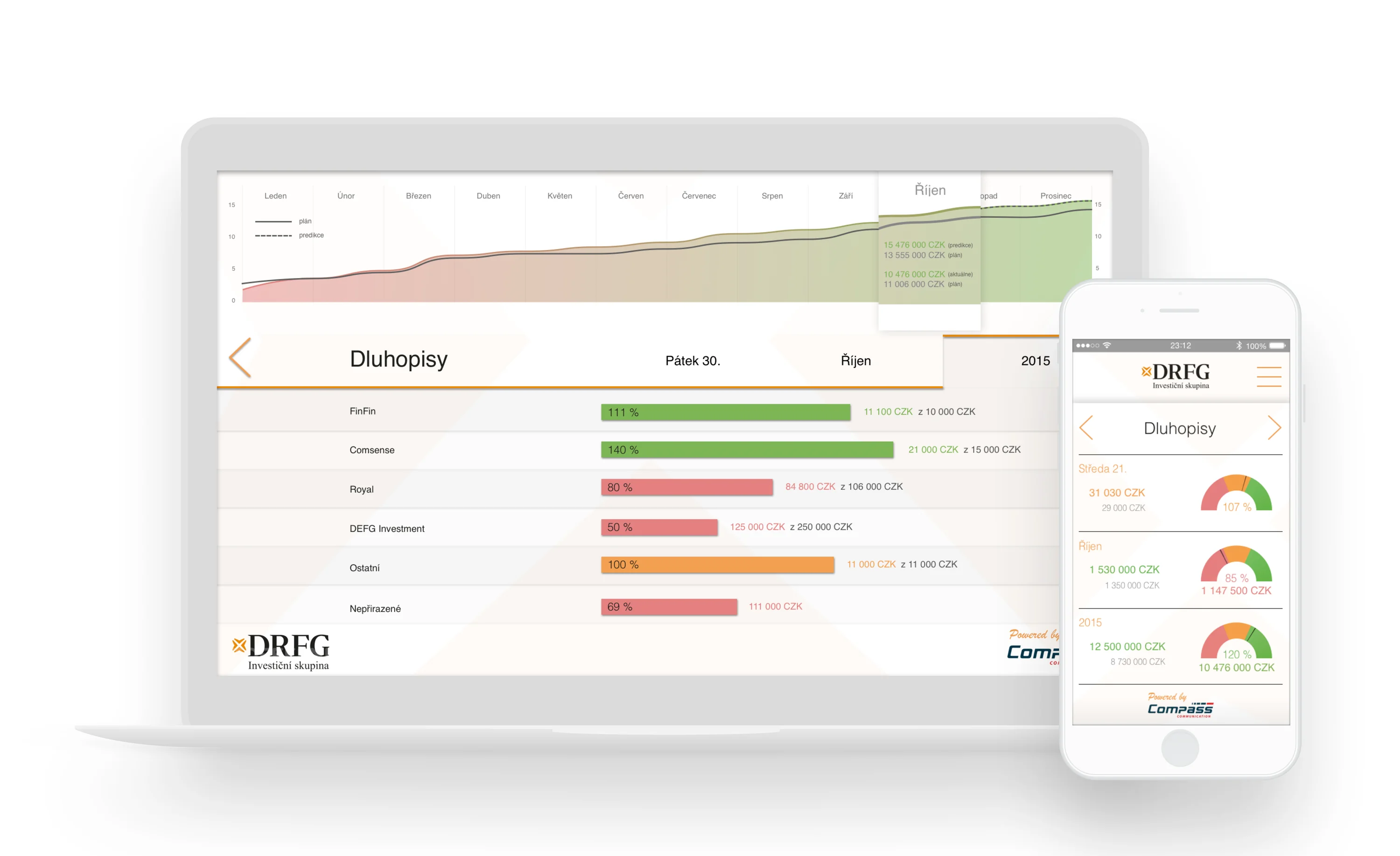 DRFG Dashboard