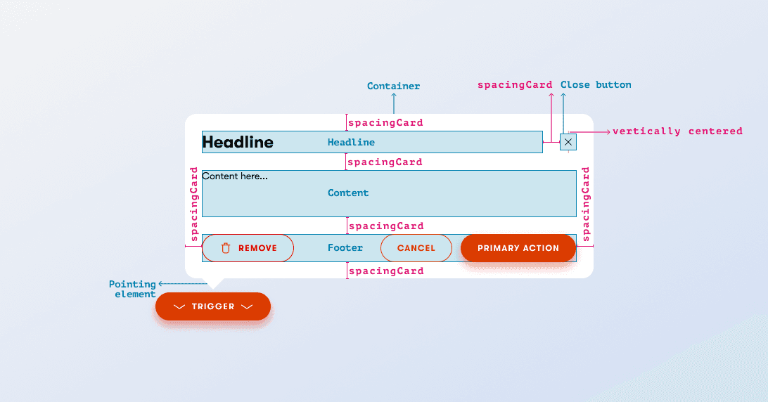 Popover component specification
