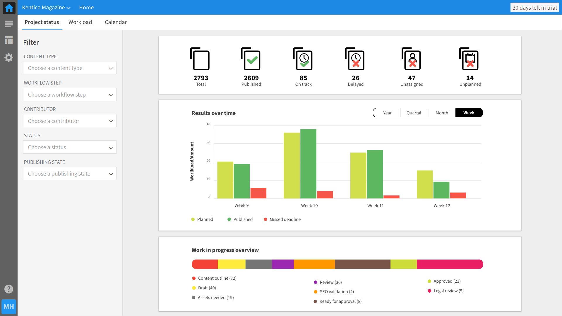 Content dashboard prototype
