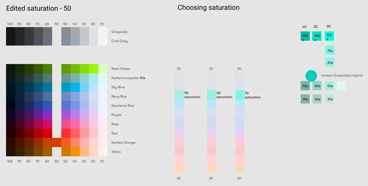 Changed saturation visualization