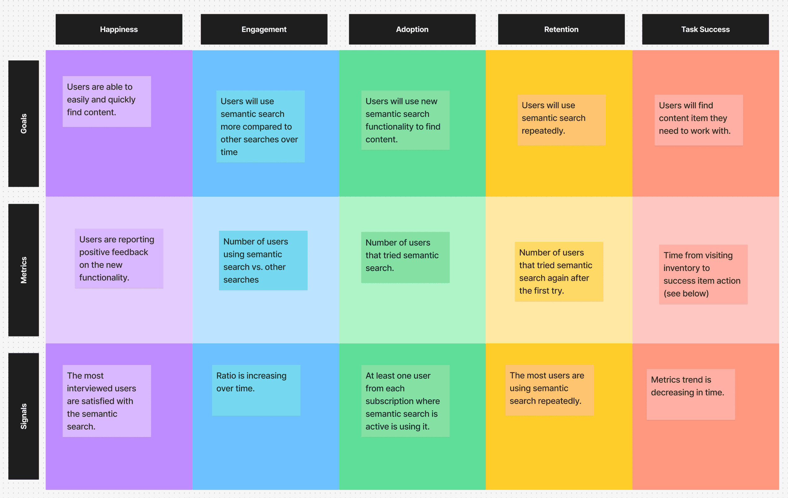 HEART Metrics Definition