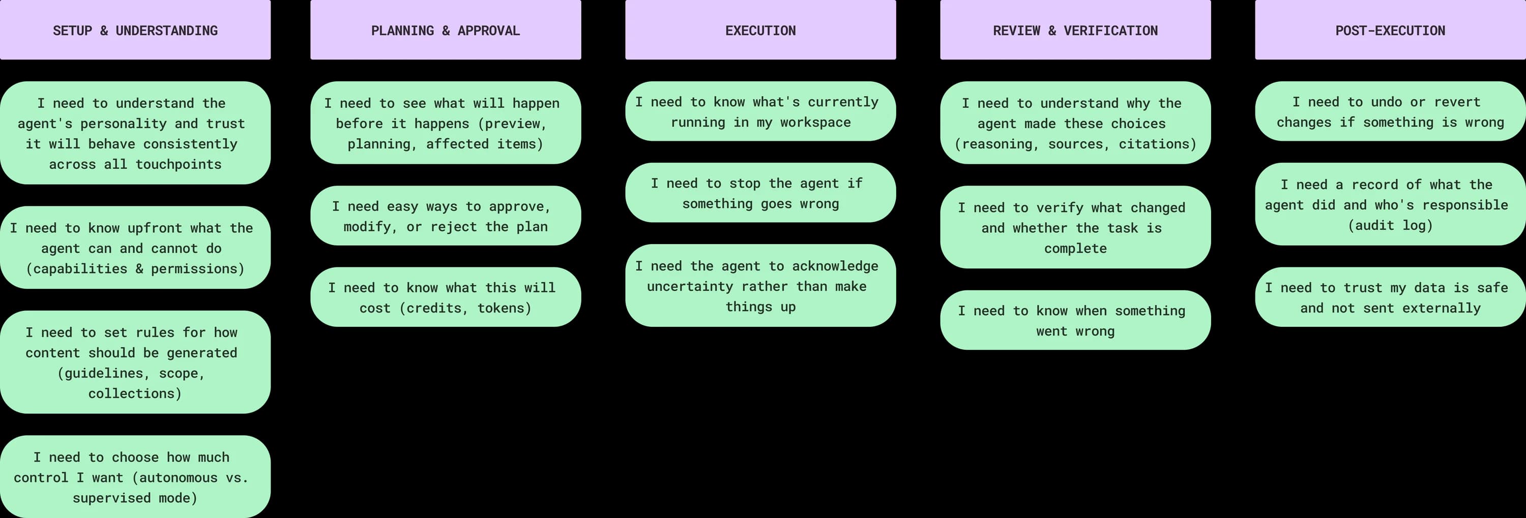 Responsible AI Framework