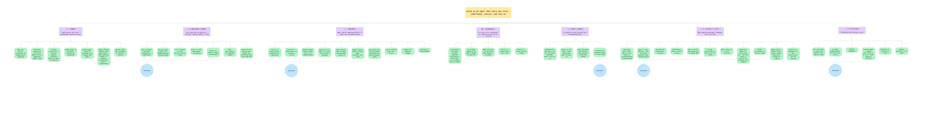 Responsible AI Framework