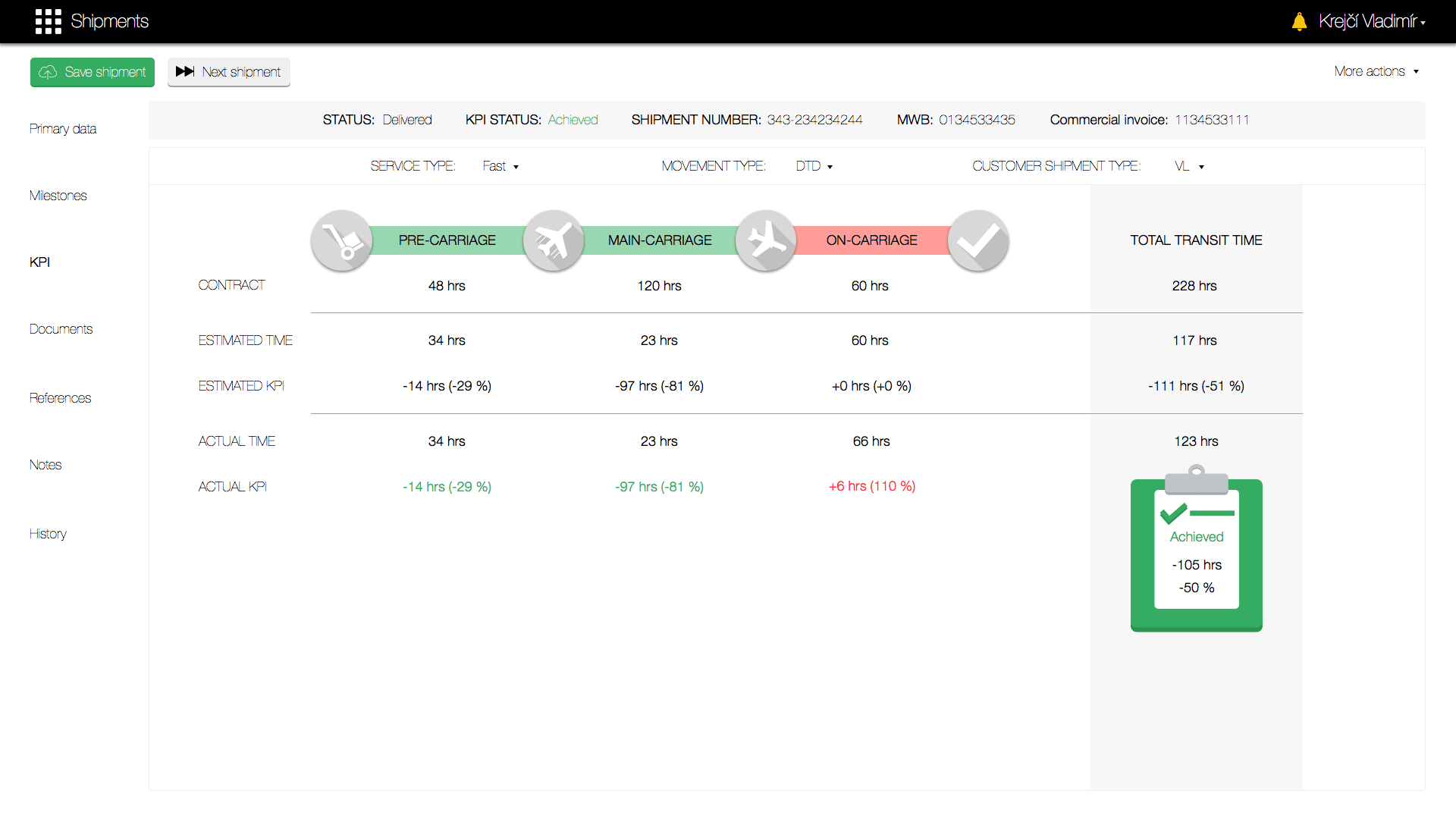 Key Performance Indicators