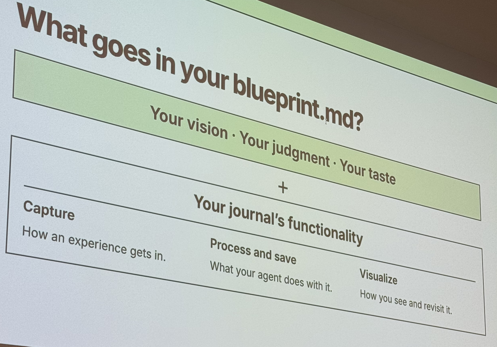 What goes in your blueprint.md