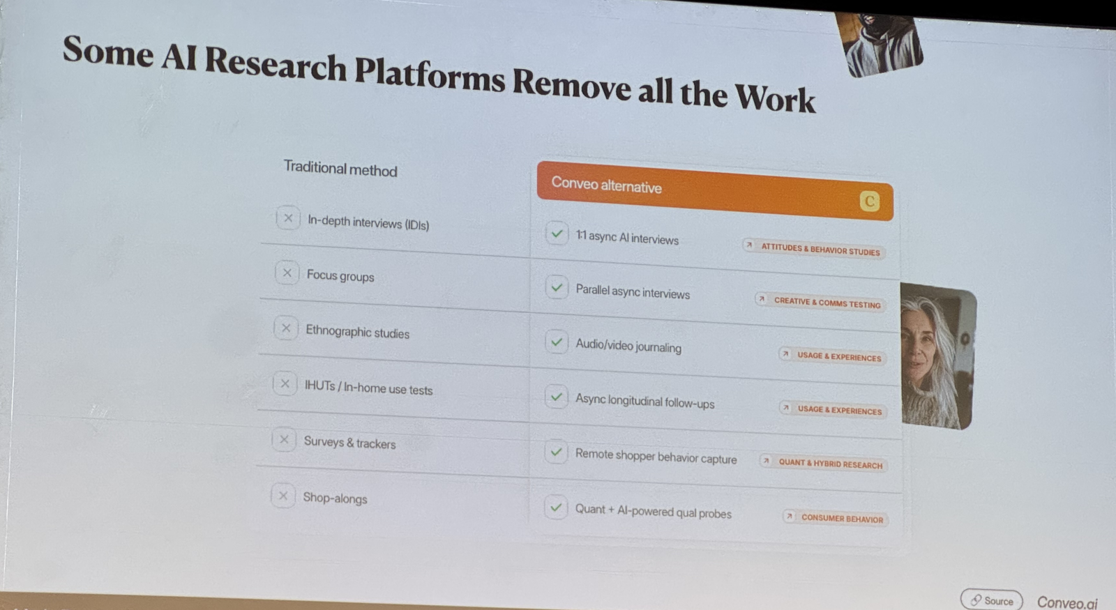 Conveo's table of traditional methods versus AI alternatives
